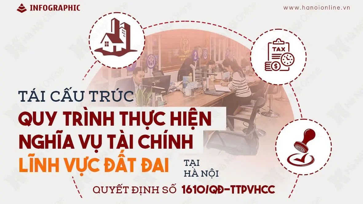 Đột phá 5 'Không', 5 'Được' trong thực hiện nghĩa vụ tài chính về đất đai